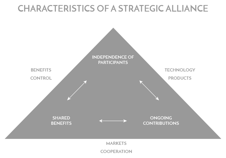 GRAPH2