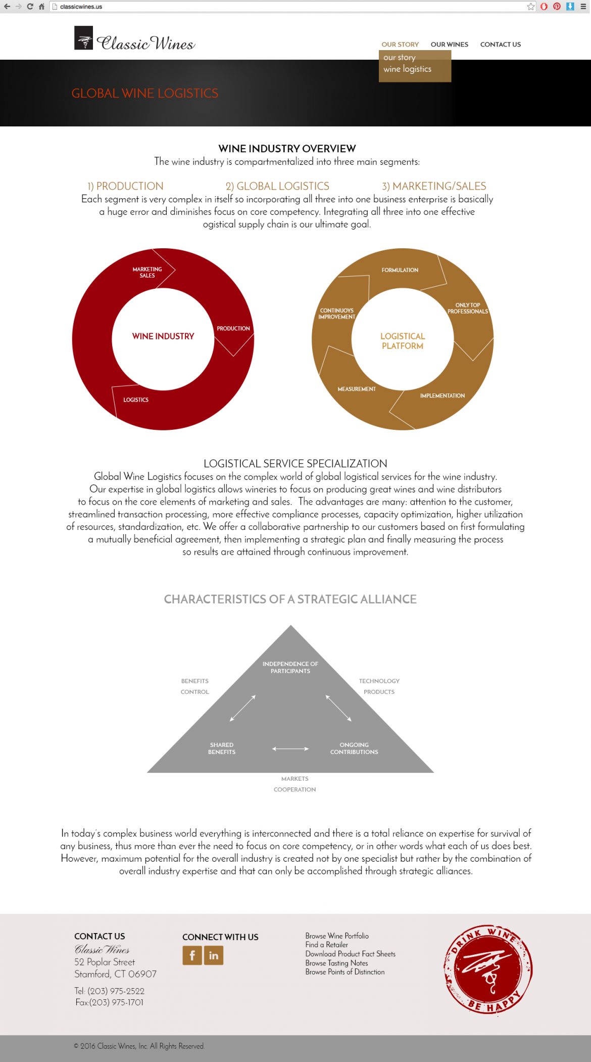 wine.distribution.jpg